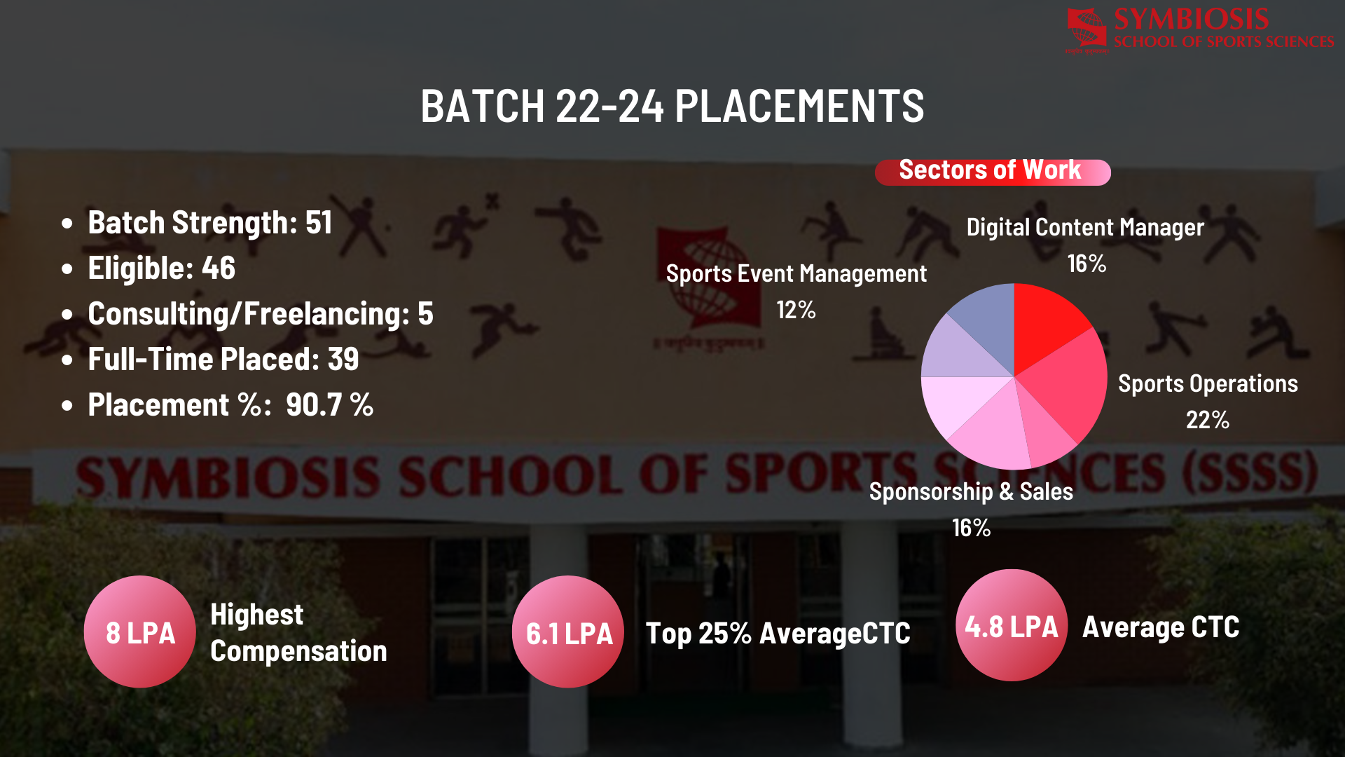 SSSS - Batch 2021-23 Internships