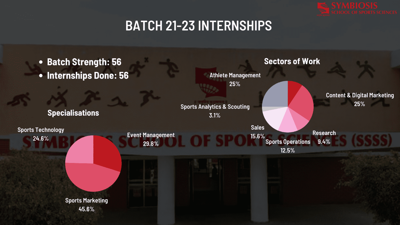 SSSS - Batch 2021-23 Internships