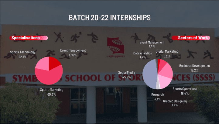 SSSS - Batch 2020-22 Internships